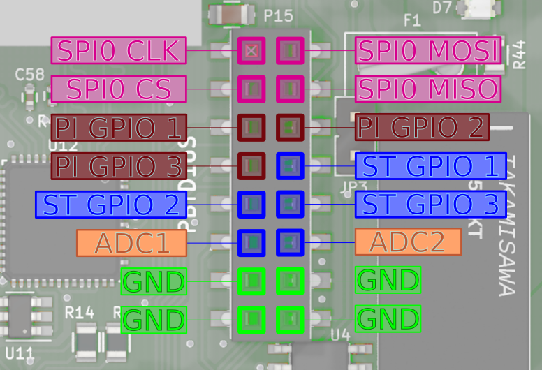 Right ADD-ON Connector